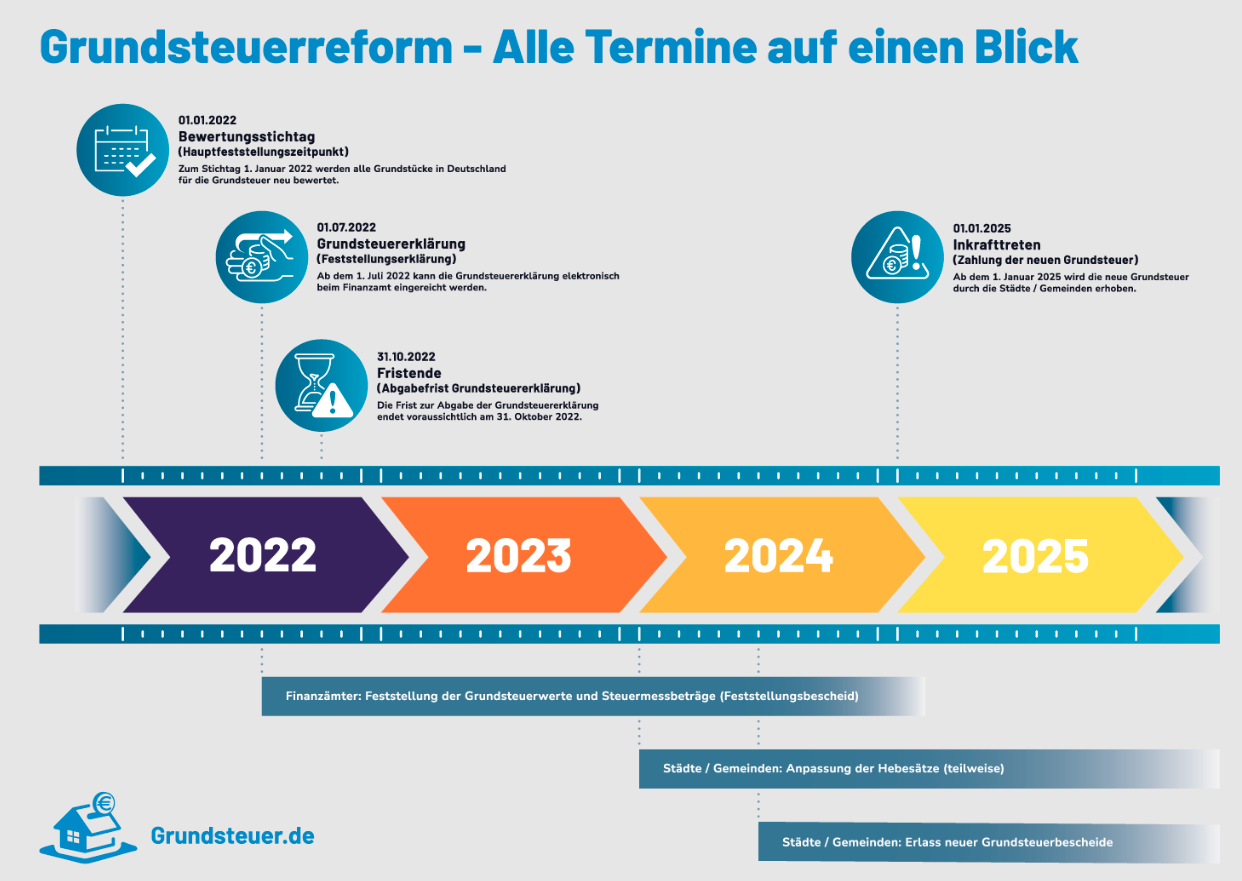 Zeitplan-Termine